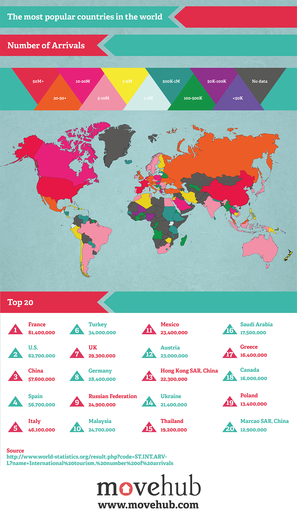Most popular destinations in the world to visit.